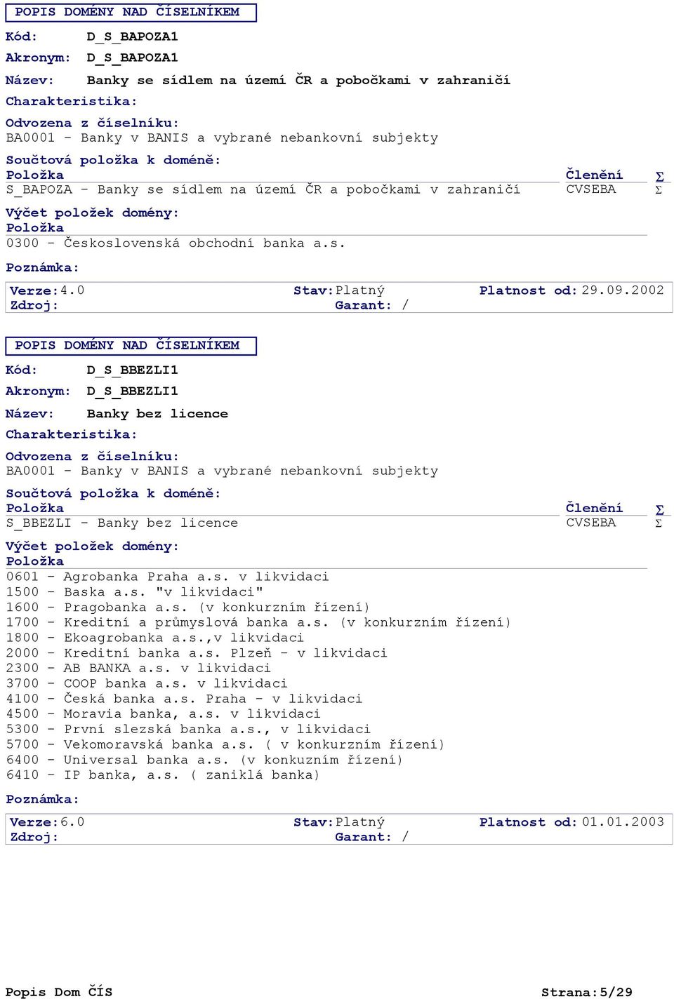 0 Zdroj: D_S_BBEZLI1 D_S_BBEZLI1 Banky bez licence Součtová položka k doméně: S_BBEZLI - Banky bez licence 0601 - Agrobanka Praha a.s. v likvidaci 1500 - Baska a.s. "v likvidaci" 1600 - Pragobanka a.