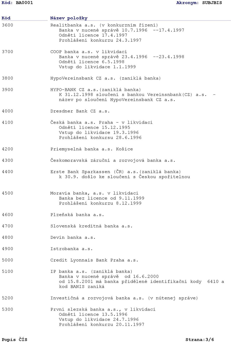 1998 sloučení s bankou Vereinsnbank(CZ) a.s. - název po sloučení HypoVereinsbank CZ a.s. Dresdner Bank CZ a.s. Česká banka a.s. Praha - v likvidaci Odnětí licence 15.12.1995 Vstup do likvidace 19.3.