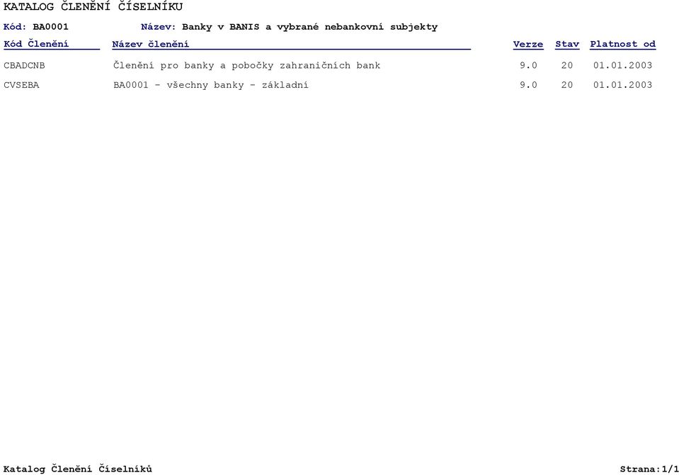 CBADCNB Členění pro banky a pobočky zahraničních bank 9.0 01.