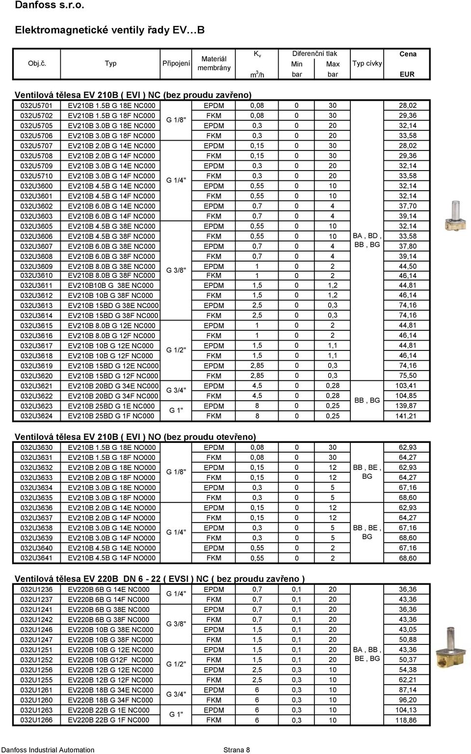 0B G 18F NC000 FKM 0,3 0 20 33,58 032U5707 EV210B 2.0B G 14E NC000 EPDM 0,15 0 30 28,02 032U5708 EV210B 2.0B G 14F NC000 FKM 0,15 0 30 29,36 032U5709 EV210B 3.