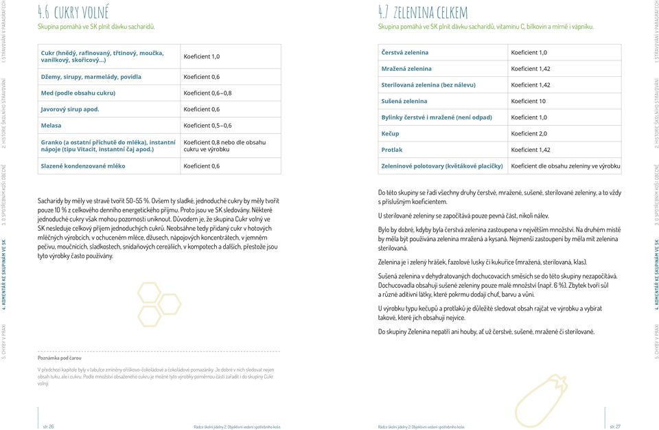 Koeficient 0,6 Melasa Koeficient 0,5 0,6 Granko (a ostatní příchutě do mléka), instantní nápoje (tipu Vitacit, instantní čaj apod.) Koeficient 0,8 nebo dle obsahu cukru ve výrobku 4.