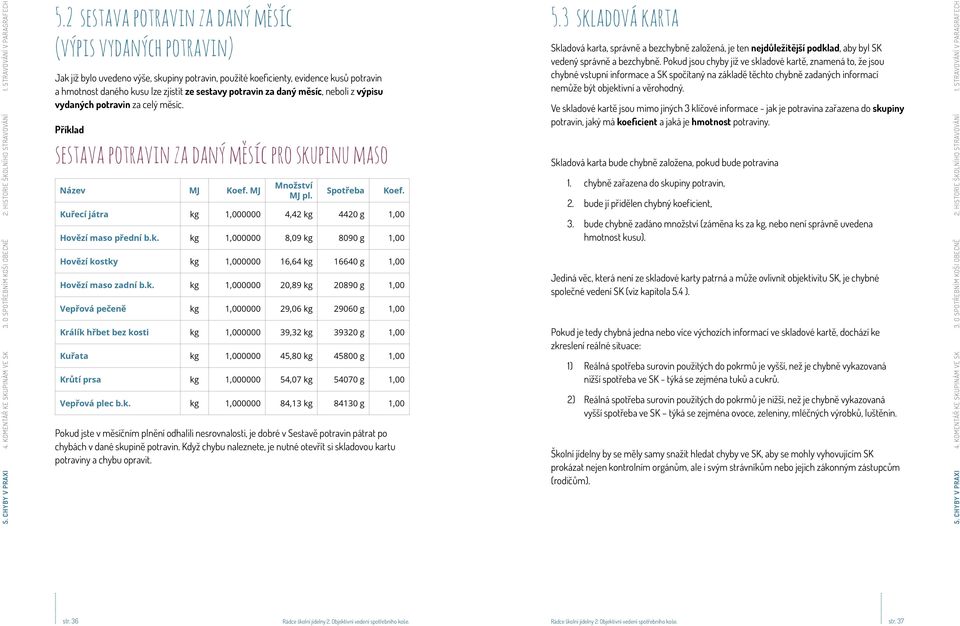 potravin za daný měsíc, neboli z výpisu vydaných potravin za celý měsíc. sestava potravin za daný měsíc pro skupinu maso Název MJ Koef. MJ Množství MJ pl. Spotřeba Koef.