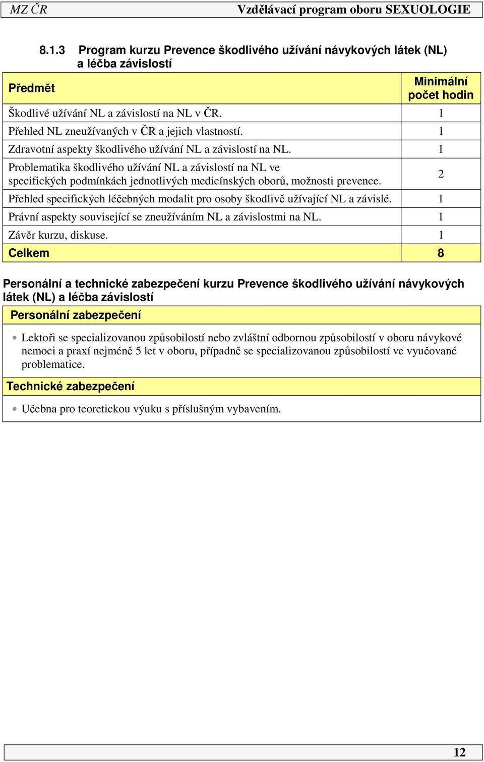1 Problematika škodlivého užívání NL a závislostí na NL ve specifických podmínkách jednotlivých medicínských oborů, možnosti prevence.