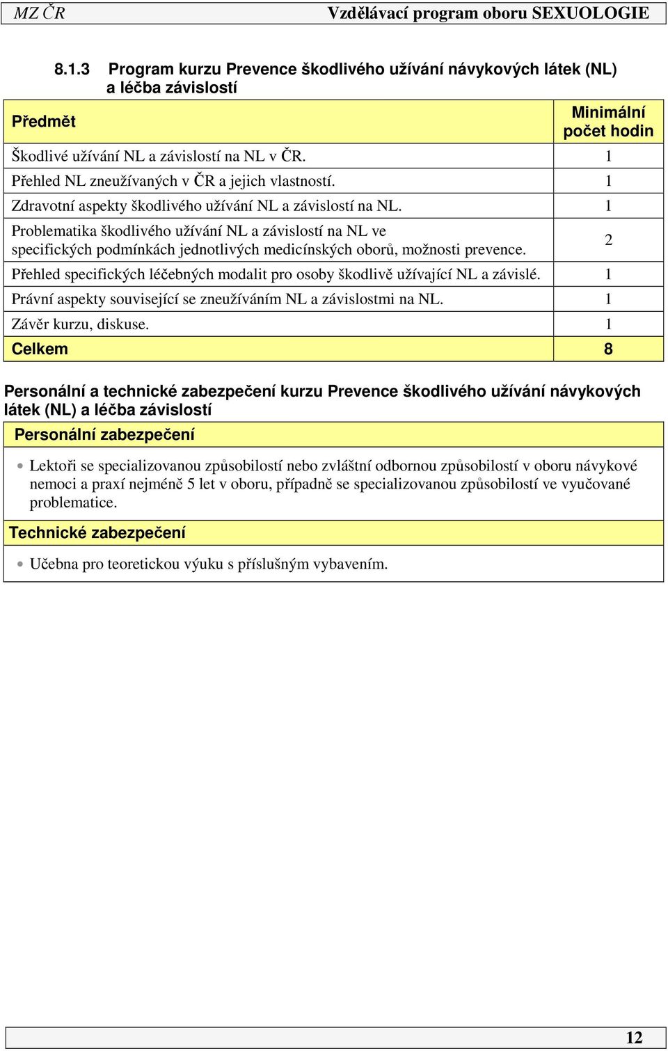 1 Problematika škodlivého užívání NL a závislostí na NL ve specifických podmínkách jednotlivých medicínských oborů, možnosti prevence.