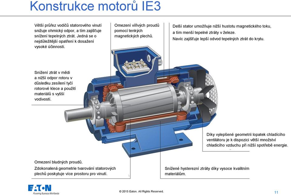 Navíc zajišťuje lepší odvod tepelných ztrát do krytu. Snížení ztrát v mědi a nižší odpor rotoru v důsledku zesílení tyčí rotorové klece a použití materiálů s vyšší vodivostí.