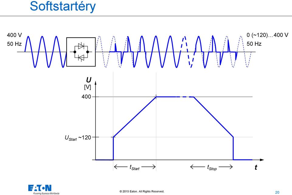 Hz U [V] 400 U Start