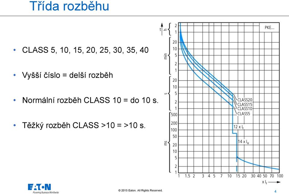 rozběh Normální rozběh CLASS 10 = do