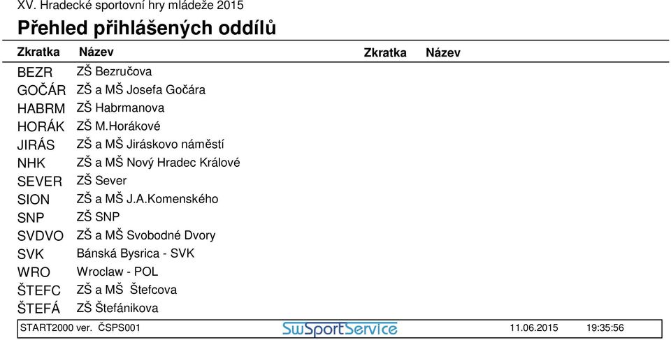 Horákové ZŠ a MŠ Jiráskovo náměstí ZŠ a MŠ Nový Hradec Králové ZŠ Sever ZŠ a MŠ J.A.