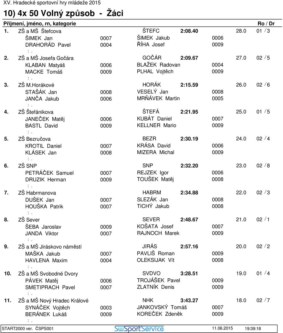 ZŠ Štefánikova ŠTEFÁ 2:21.95 25.0 01 / 5 JANEČEK Matěj 0006 KUBÁT Daniel BASTL David KELLNER Mario 5. ZŠ Bezručova BEZR 2:30.19 24.0 02 / 4 KROTIL Daniel KRÁSA David 0006 KLÁSEK Jan MIZERA Michal 6.