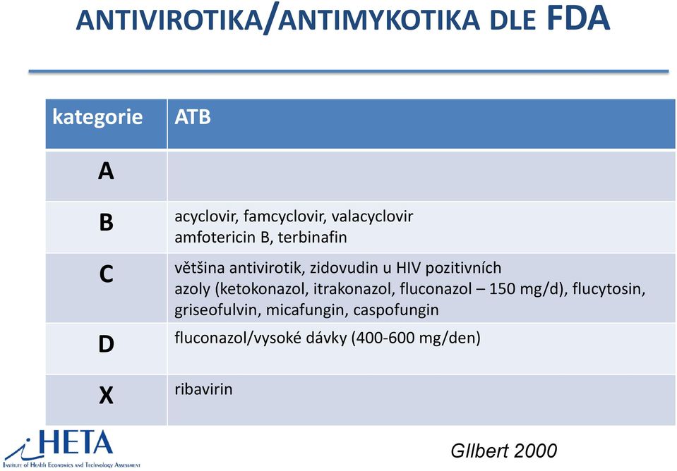 pozitivních azoly (ketokonazol, itrakonazol, fluconazol 150 mg/d), flucytosin,