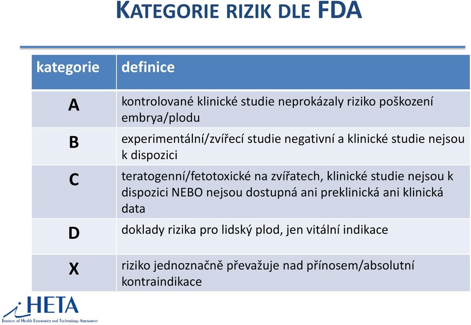 teratogenní/fetotoxické na zvířatech, klinické studie nejsou k dispozici NEBO nejsou dostupná ani preklinická