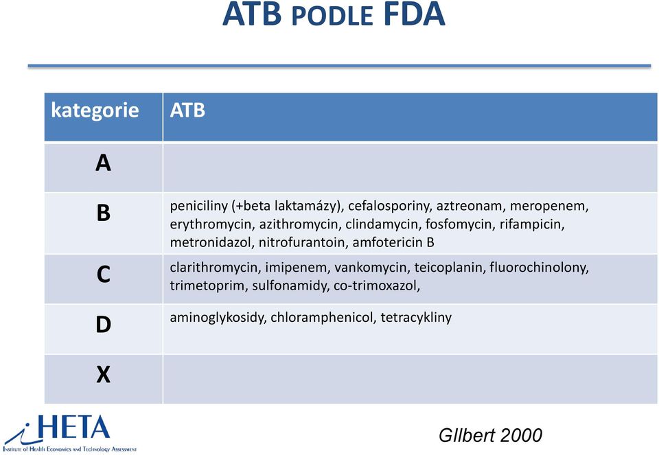 nitrofurantoin, amfotericin B clarithromycin, imipenem, vankomycin, teicoplanin,