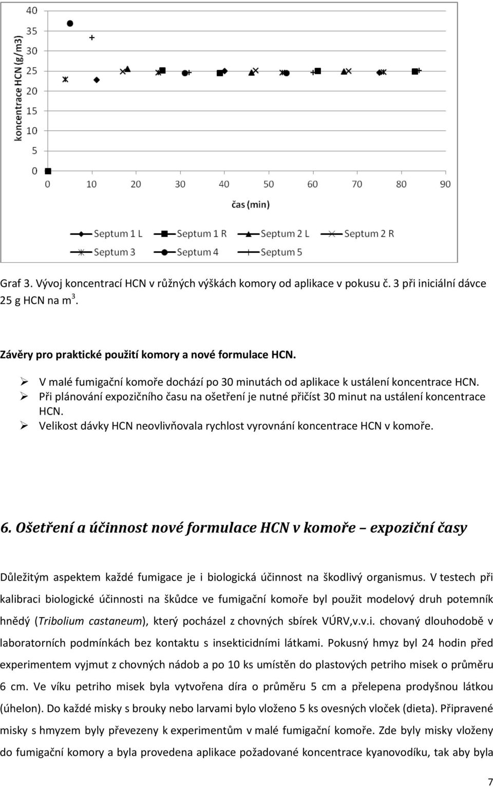 Velikost dávky HCN neovlivňovala rychlost vyrovnání koncentrace HCN v komoře. 6.