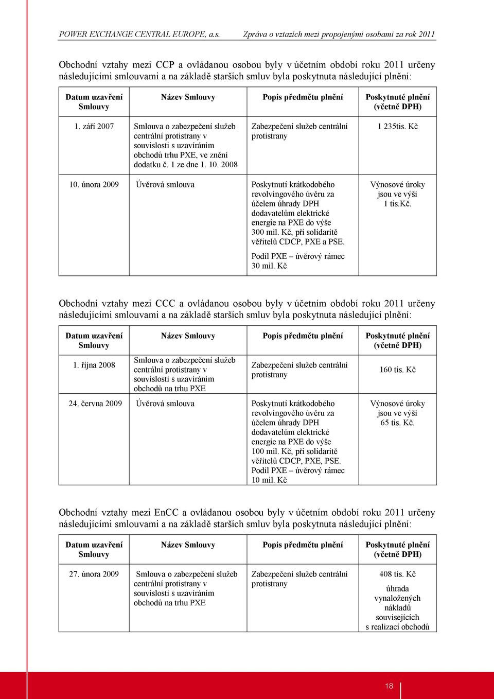 poskytnuta následující plnění: Datum uzavření Smlouvy Název Smlouvy Popis předmětu plnění Poskytnuté plnění (včetně DPH) 1.