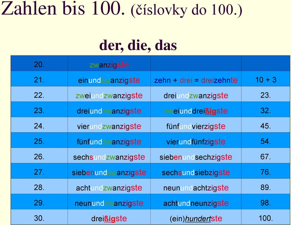 25. fünfundzwanzigste vierundfünfzigste 54. 26. sechsundzwanzigste siebenundsechzigste 67. 27.