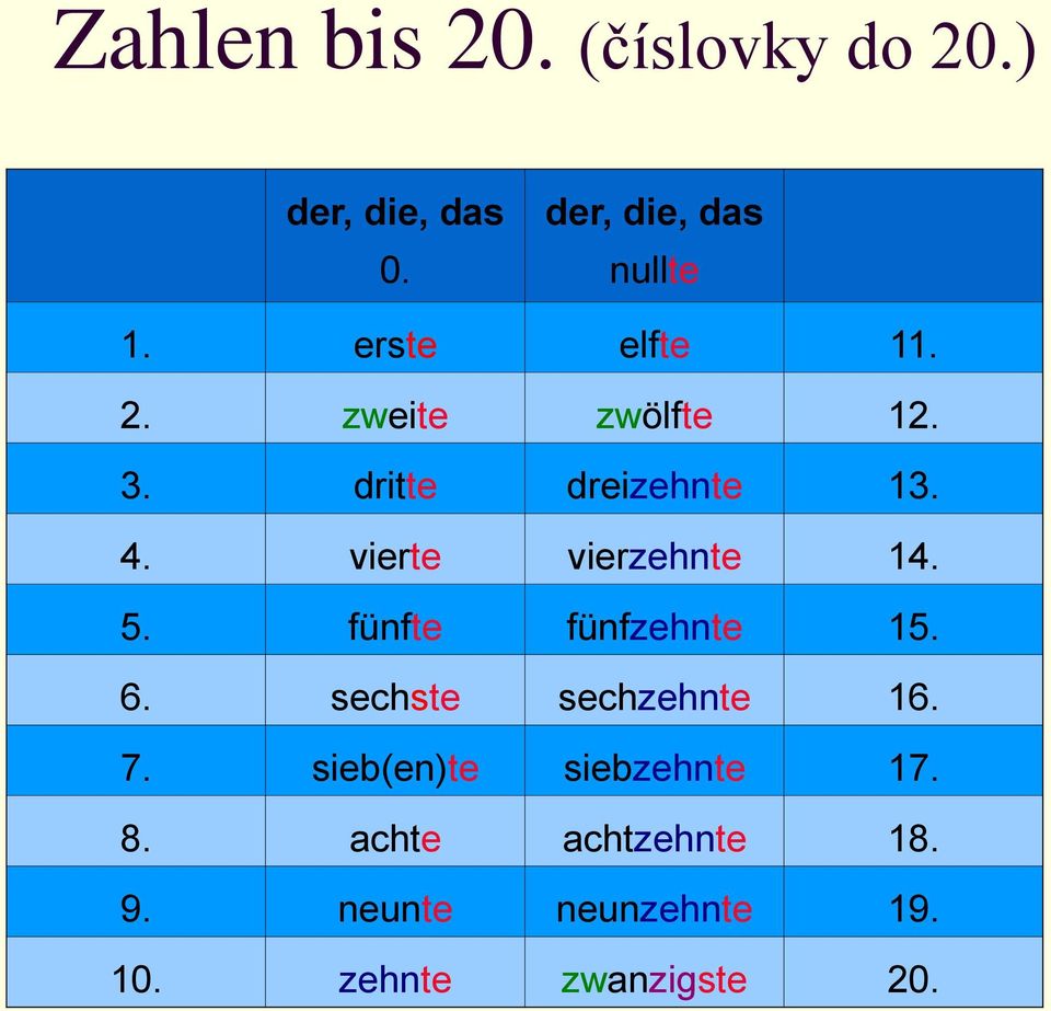 vierte vierzehnte 14. 5. fünfte fünfzehnte 15. 6. sechste sechzehnte 16. 7.