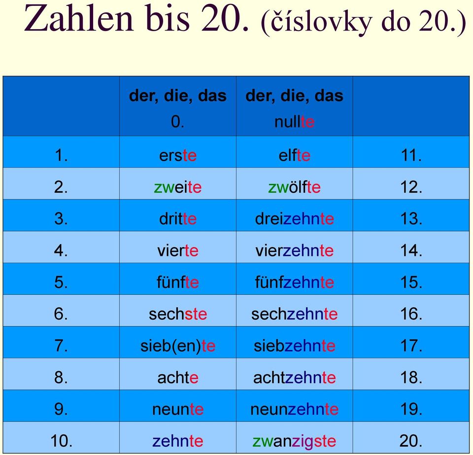 vierte vierzehnte 14. 5. fünfte fünfzehnte 15. 6. sechste sechzehnte 16. 7.