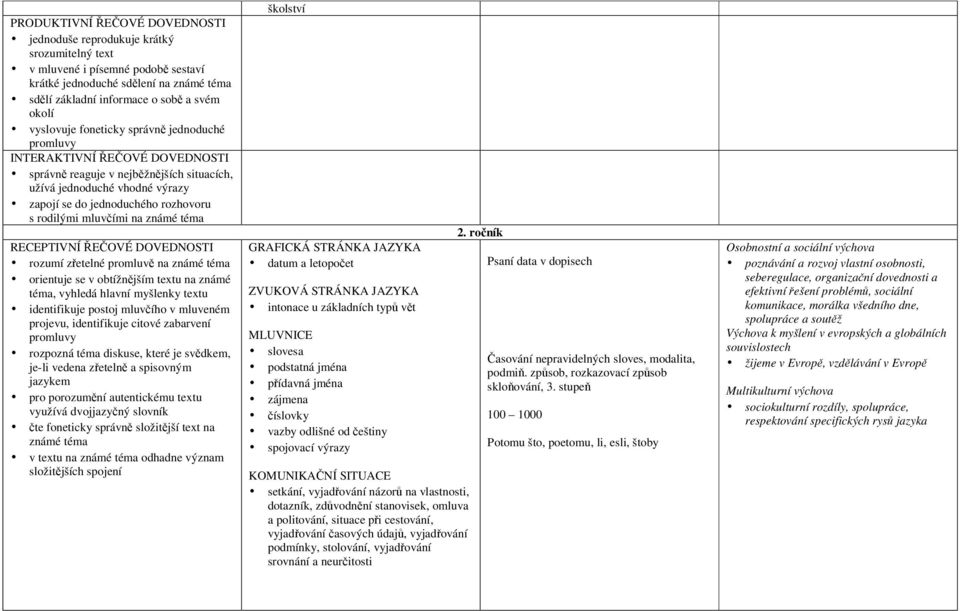 mluvčími na známé téma RECEPTIVNÍ ŘEČOVÉ DOVEDNOSTI rozumí zřetelné promluvě na známé téma orientuje se v obtížnějším textu na známé téma, vyhledá hlavní myšlenky textu identifikuje postoj mluvčího v