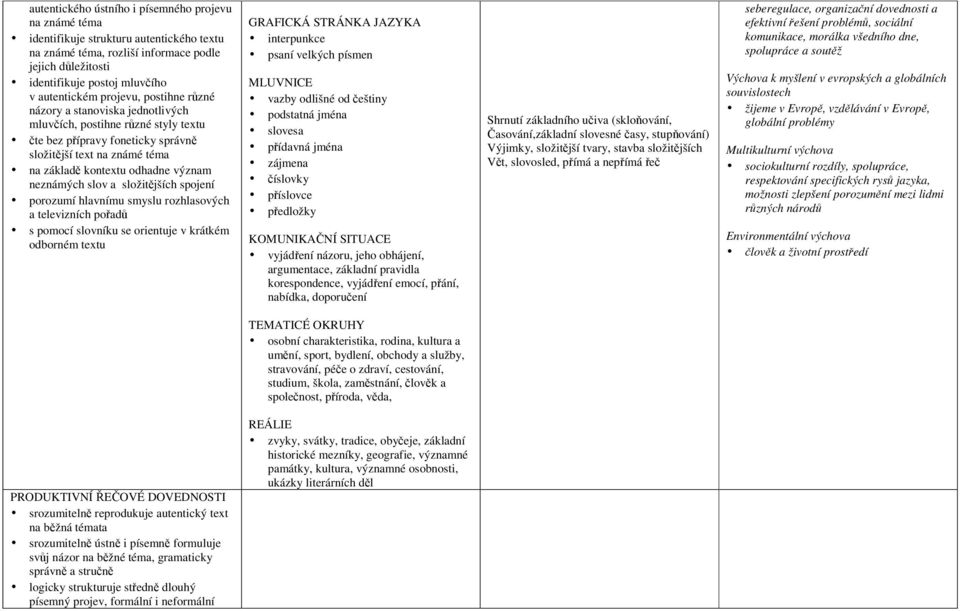 neznámých slov a složitějších spojení porozumí hlavnímu smyslu rozhlasových a televizních pořadů s pomocí slovníku se orientuje v krátkém odborném textu GRAFICKÁ STRÁNKA JAZYKA interpunkce psaní