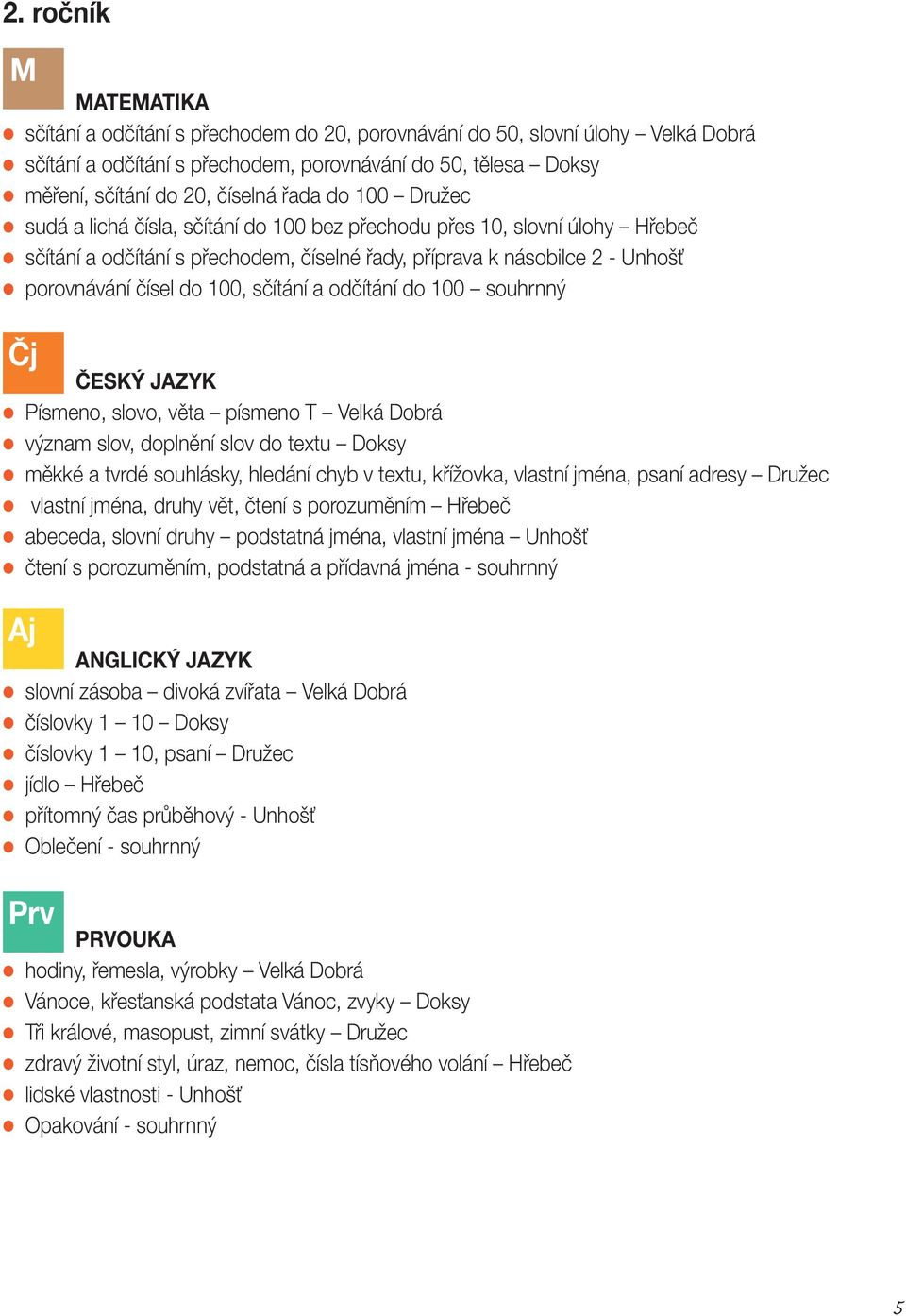100, sčítání a odčítání do 100 souhrnný l Písmeno, slovo, věta písmeno T Velká Dobrá l význam slov, doplnění slov do textu Doksy l měkké a tvrdé souhlásky, hledání chyb v textu, křížovka, vlastní