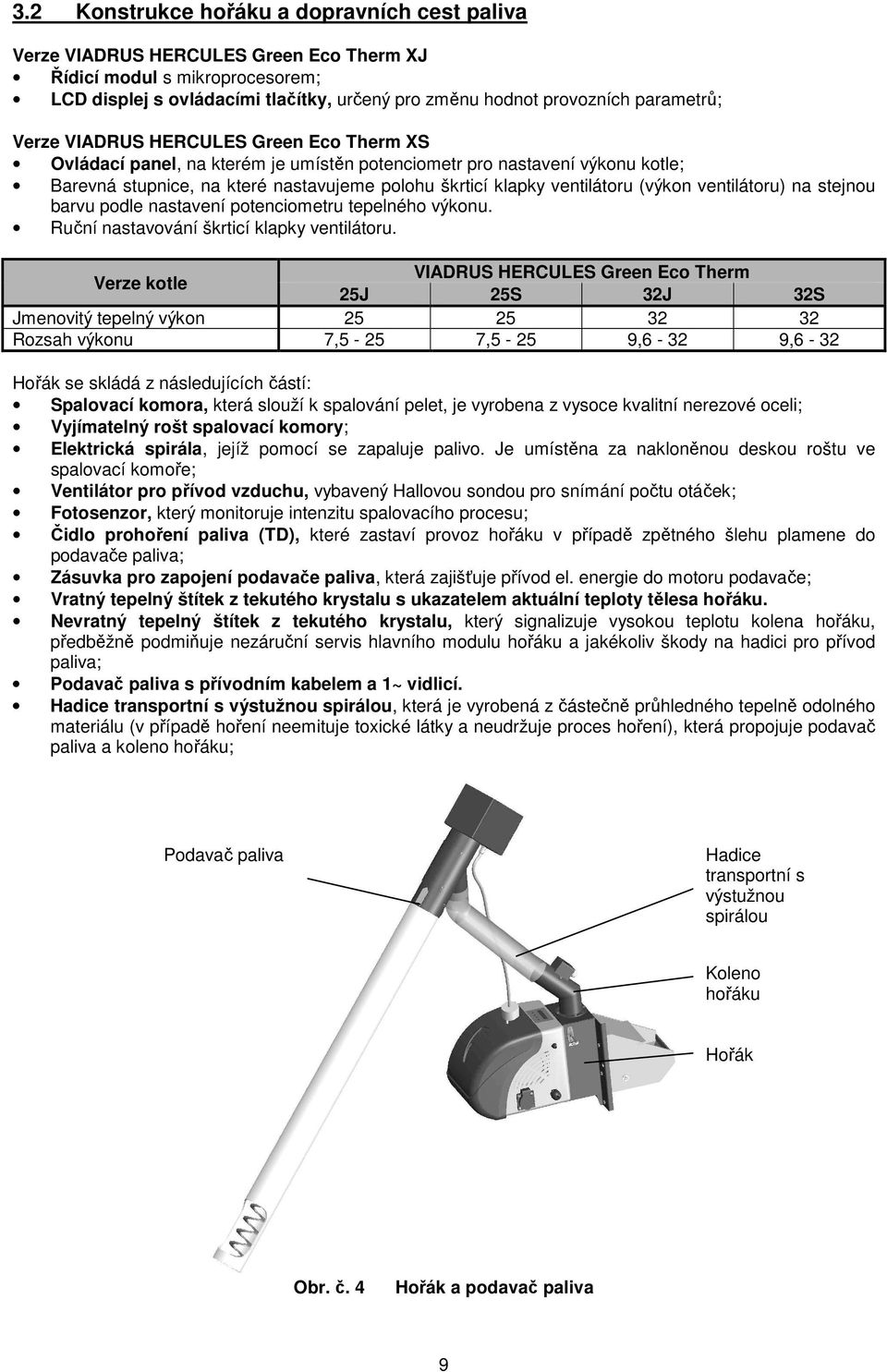 ventilátoru (výkon ventilátoru) na stejnou barvu podle nastavení potenciometru tepelného výkonu. Ruční nastavování škrticí klapky ventilátoru.