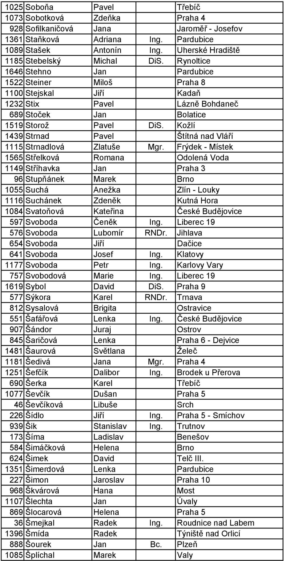 Rynoltice 1646 Stehno Jan Pardubice 1522 Steiner Miloš Praha 8 1100 Stejskal Jiří Kadaň 1232 Stix Pavel Lázně Bohdaneč 689 Stoček Jan Bolatice 1519 Storož Pavel DiS.
