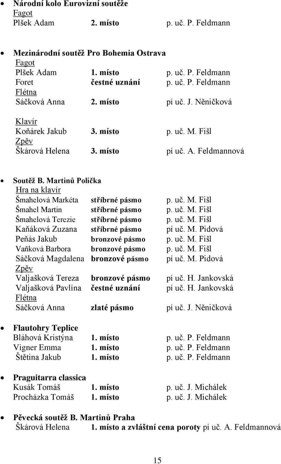 uč. M. Fišl Šmahel Martin stříbrné pásmo p. uč. M. Fišl Šmahelová Terezie stříbrné pásmo p. uč. M. Fišl Kaňáková Zuzana stříbrné pásmo pí uč. M. Pidová Peňás Jakub bronzové pásmo p. uč. M. Fišl Vaňková Barbora bronzové pásmo p.