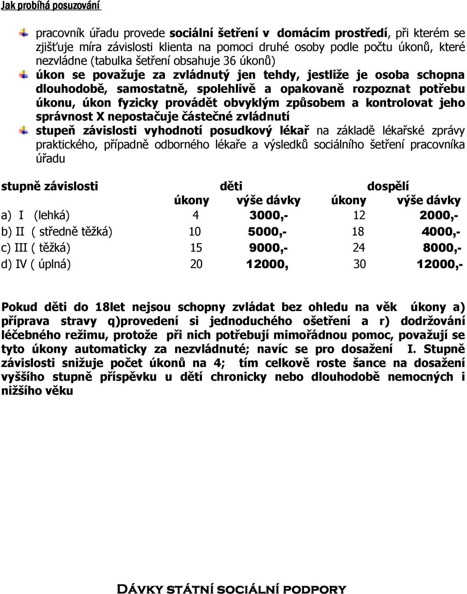 kontrolovat jeho srávnost X neostačuje částečné zvládnutí stueň závislosti vyhodnotí osudkový lékař na základě lékařské zrávy raktického, říadně odborného lékaře a výsledků sociálního šetření