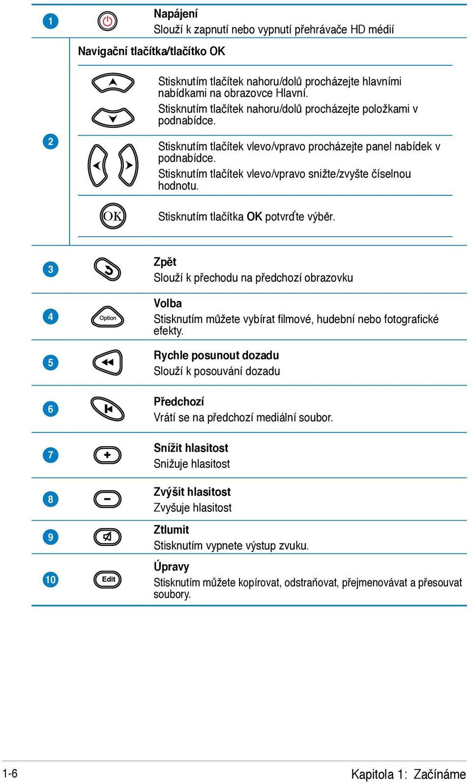 Stisknutím tlačítek vlevo/vpravo snižte/zvyšte číselnou hodnotu. Stisknutím tlačítka OK potvrďte výběr.