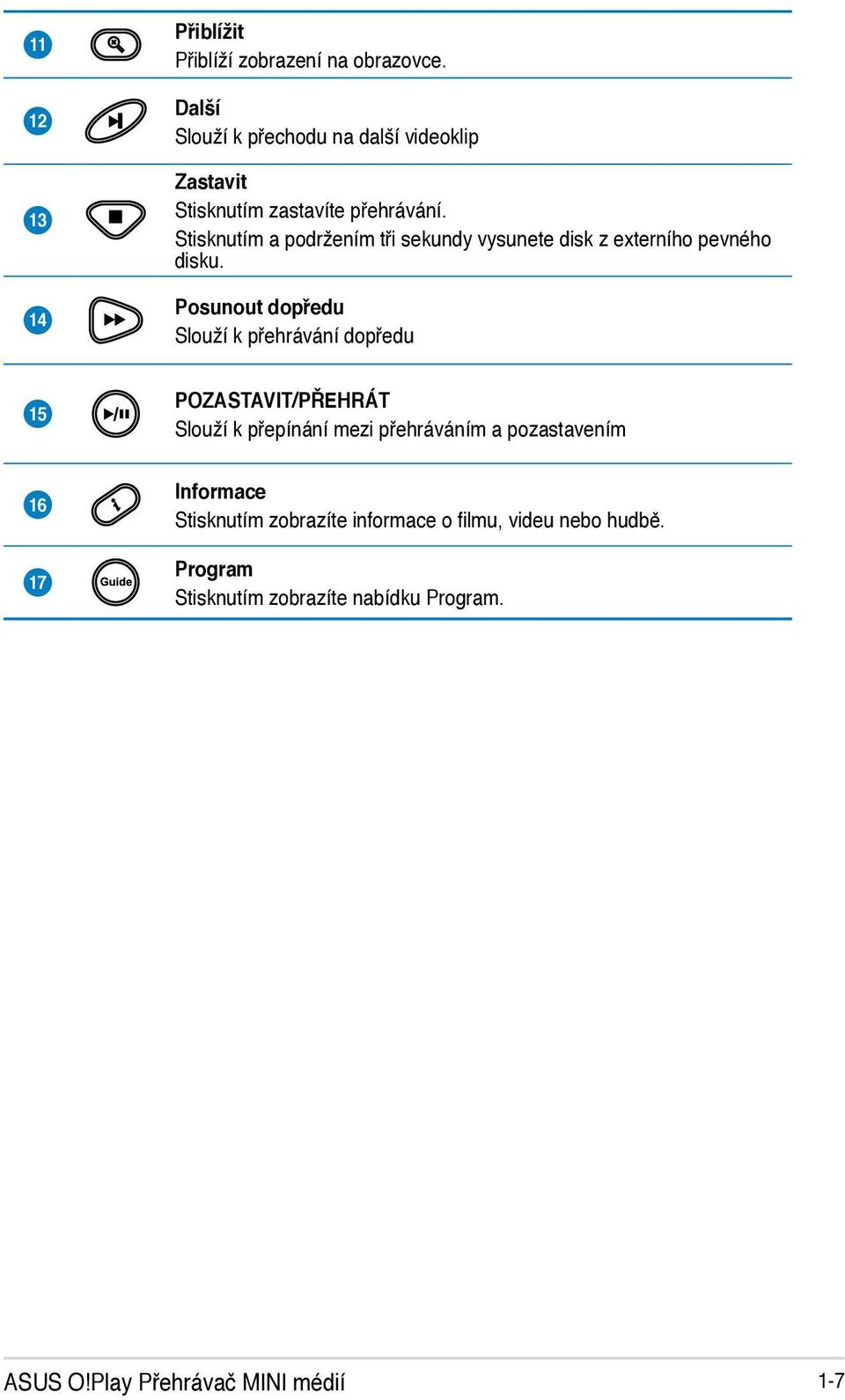 Stisknutím a podržením tři sekundy vysunete disk z externího pevného disku.