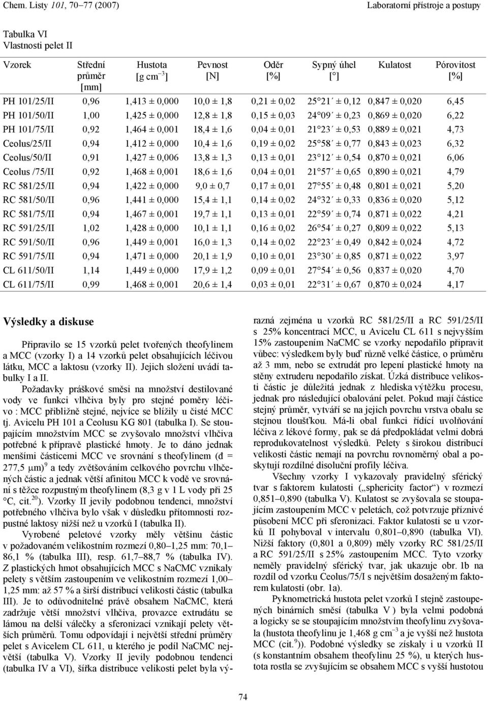 0,94 1,412 ± 0,000 10,4 ± 1,6 0,19 ± 0,02 25 58 ± 0,77 0,843 ± 0,023 6,32 Ceolus/50/II 0,91 1,427 ± 0,006 13,8 ± 1,3 0,13 ± 0,01 23 12 ± 0,54 0,870 ± 0,021 6,06 Ceolus /75/II 0,92 1,468 ± 0,001 18,6
