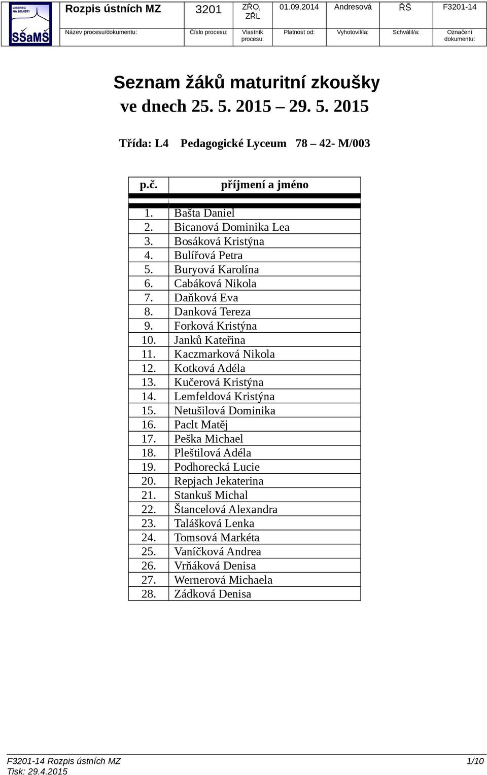 Kučerová Kristýna 14. Lemfeldová Kristýna 15. Netušilová Dominika 16. Paclt Matěj 17. Peška Michael 18. Pleštilová Adéla 19. Podhorecká Lucie 20. Repjach Jekaterina 21.