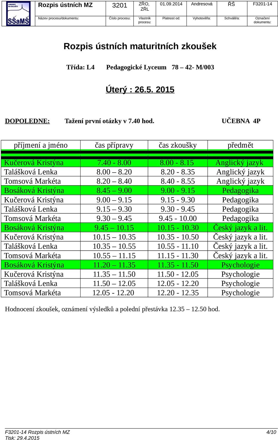 45 Pedagogika Tomsová Markéta 9.30 9.45 9.45-10.00 Pedagogika Bosáková Kristýna 9.45 10.15 10.15-10.30 Český jazyk a lit. Kučerová Kristýna 10.15 10.35 10.35-10.50 Český jazyk a lit.