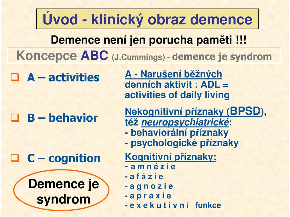 denních aktivit : ADL = activities of daily living Nekognitivní příznaky (BPSD), též neuropsychiatrické: -
