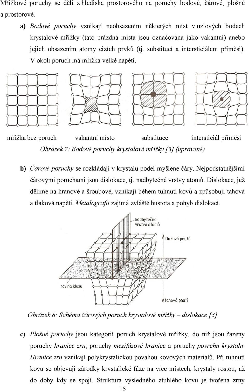 substitucí a intersticiálem příměsi). V okolí poruch má mříţka velké napětí.