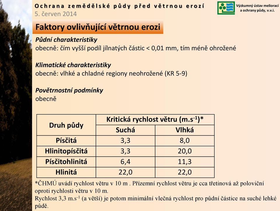 s -1 )* Suchá Vlhká Písčitá 3,3 8,0 Hlinitopísčitá 3,3 20,0 Písčitohlinitá 6,4 11,3 Hlinitá 22,0 22,0 *ČHMÚ uvádí rychlost větru v 10 m.