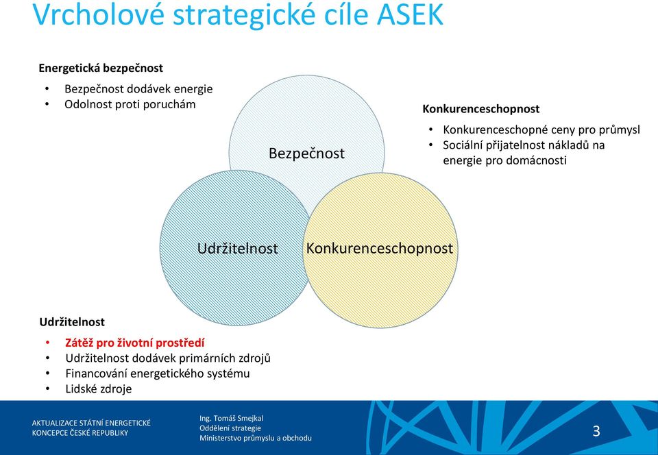 nákladů na energie pro domácnosti Udržitelnost Konkurenceschopnost Udržitelnost Zátěž pro životní