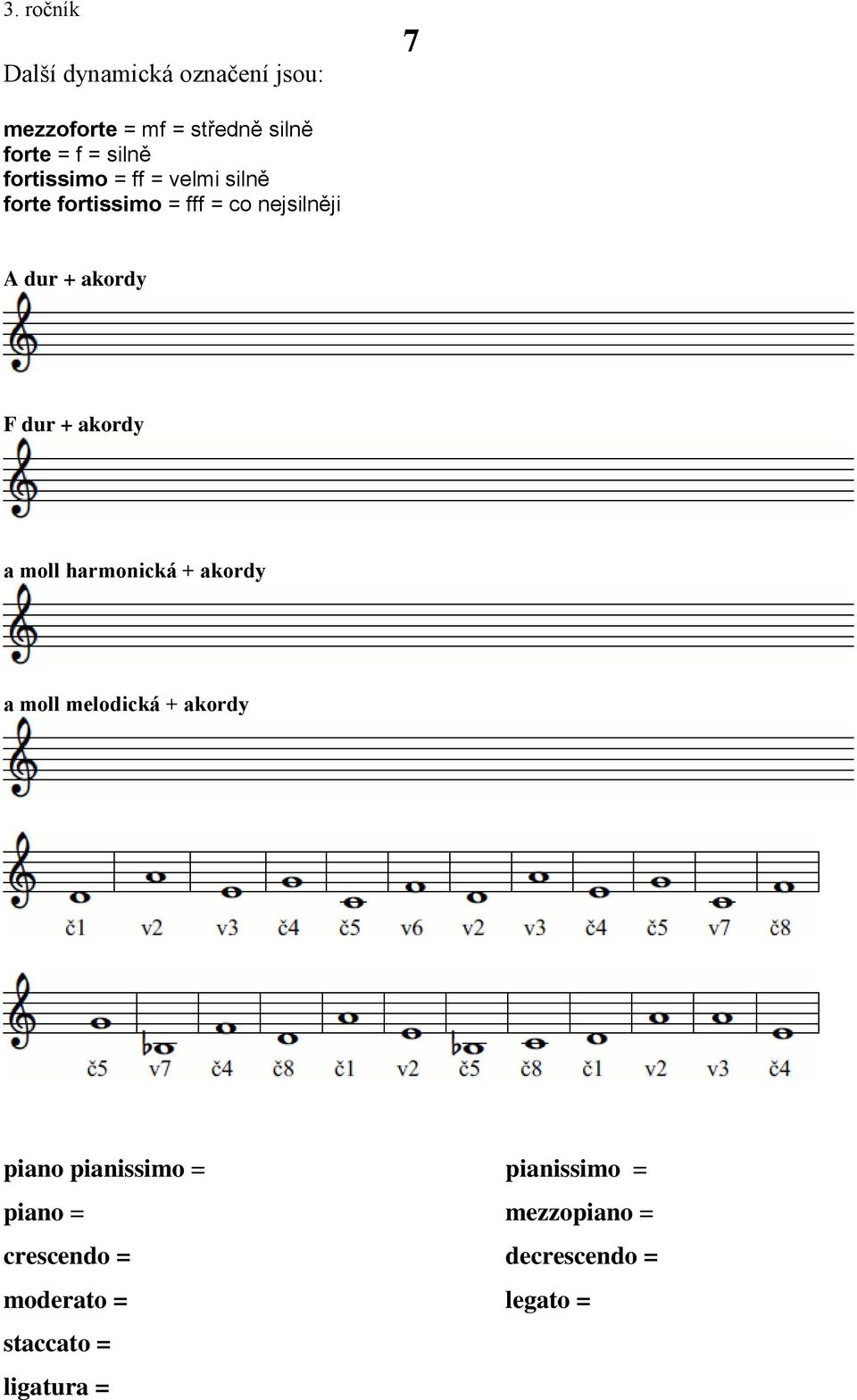 dur + akordy a moll harmonická + akordy a moll melodická + akordy piano pianissimo =