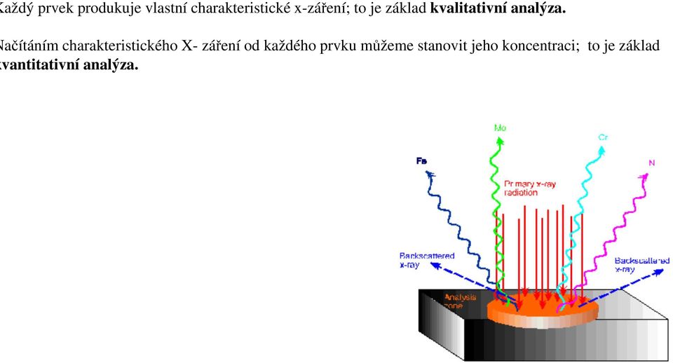 ačítáním charakteristického X- záření od každého