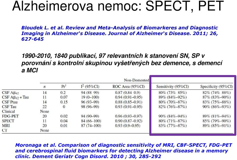 2011; 26, 627-645 1990-2010, 1840 publikací, 97 relevantních k stanovení SN, SP v porovnání s kontrolní skupinou vyšetřených bez