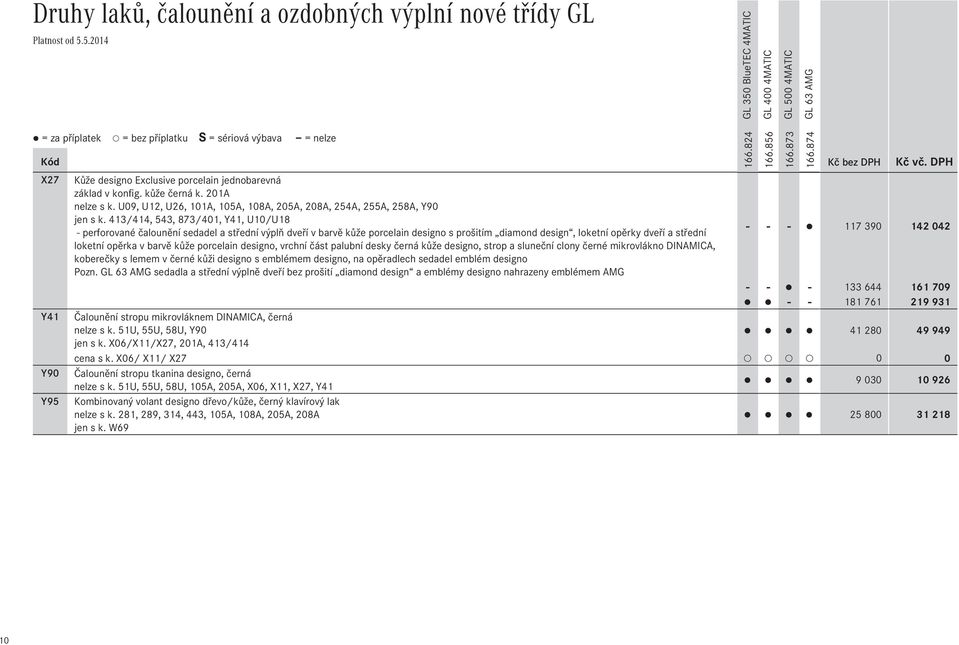 413/414, 543, 873/401, Y41, U10/U18 - perforované čalounění sedadel a střední výplň dveří v barvě kůže porcelain designo s prošitím diamond design, loketní opěrky dveří a střední - - - 117 390 142