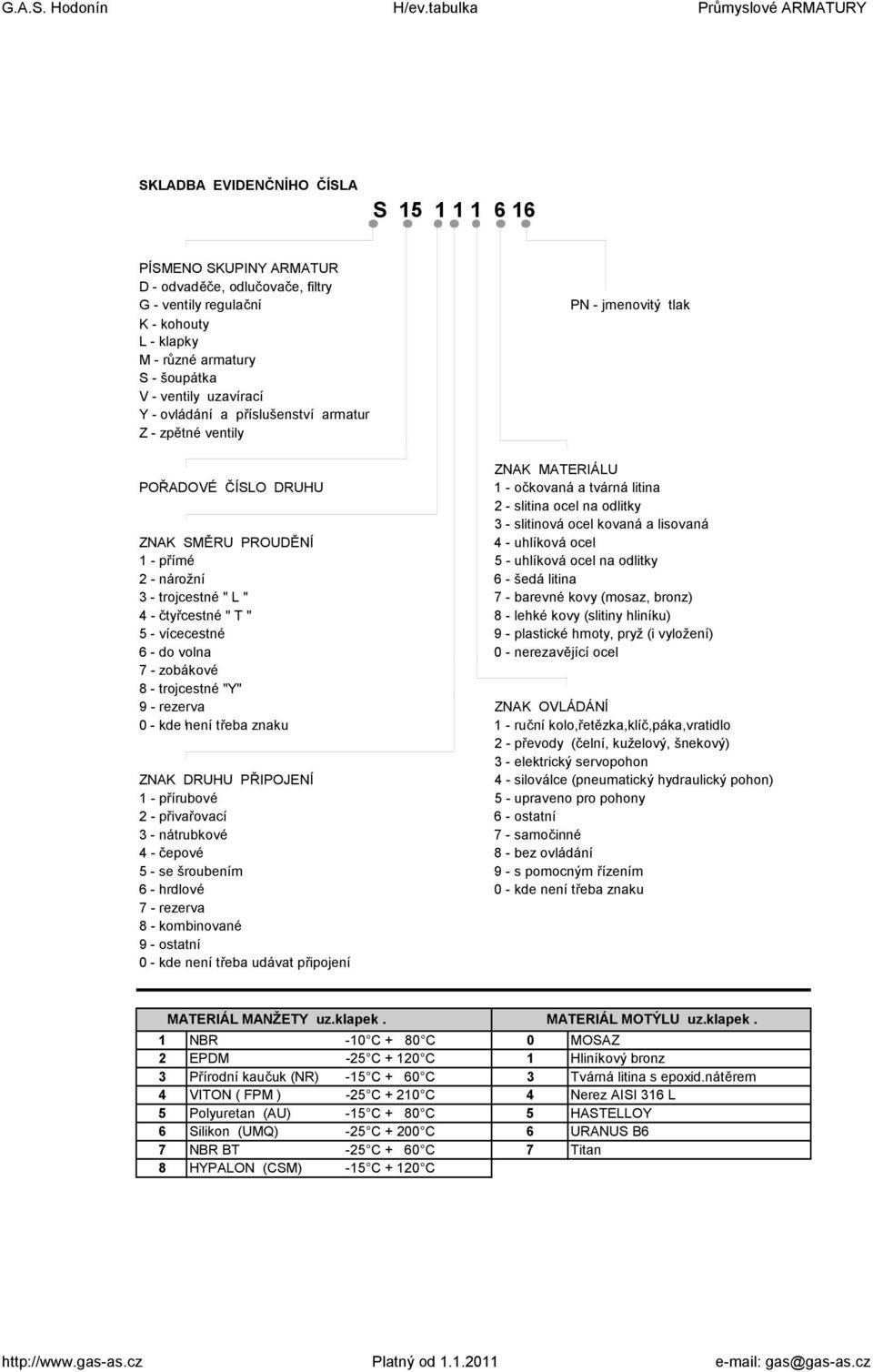 G.A.S. Hodonín H/dělení Průmyslové ARMATURY. vodárenství, plynárenství,  teplárenství, vzduchotechnika, chemický průmysl. - PDF Stažení zdarma