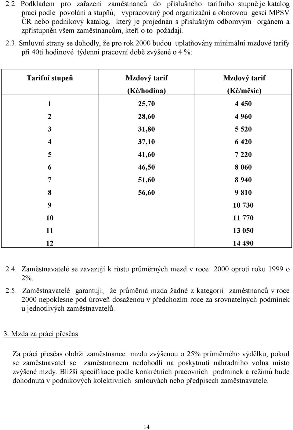 Smluvní strany se dohodly, že pro rok 2000 budou uplatňovány minimální mzdové tarify při 40ti hodinové týdenní pracovní době zvýšené o 4 %: Tarifní stupeň Mzdový tarif (Kč/hodina) Mzdový tarif