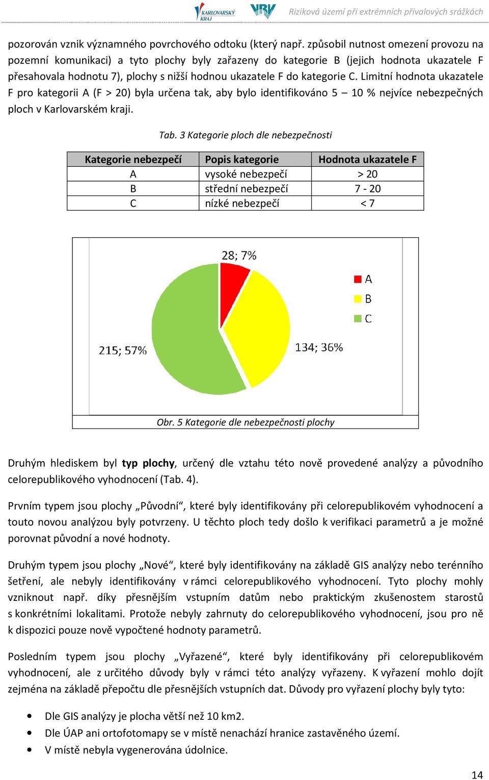 Limitní hodnota ukazatele F pro kategorii A (F > 20) byla určena tak, aby bylo identifikováno 5 10 % nejvíce nebezpečných ploch v Karlovarském kraji. Tab.