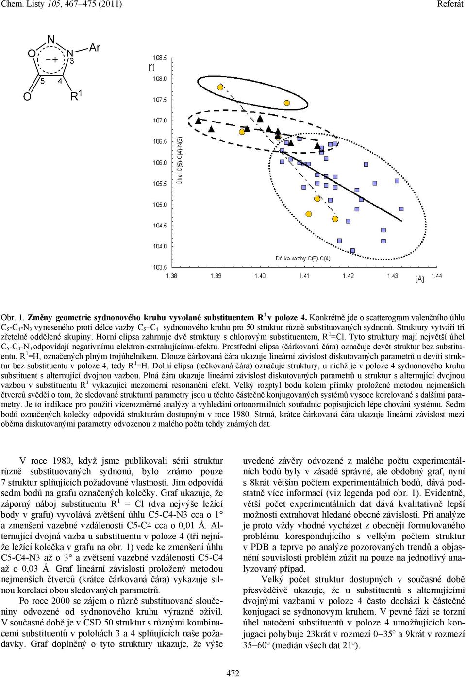 Struktury vytváří tři zřetelně oddělené skupiny. Horní elipsa zahrnuje dvě struktury s chlorovým substituentem, R 1 =Cl.