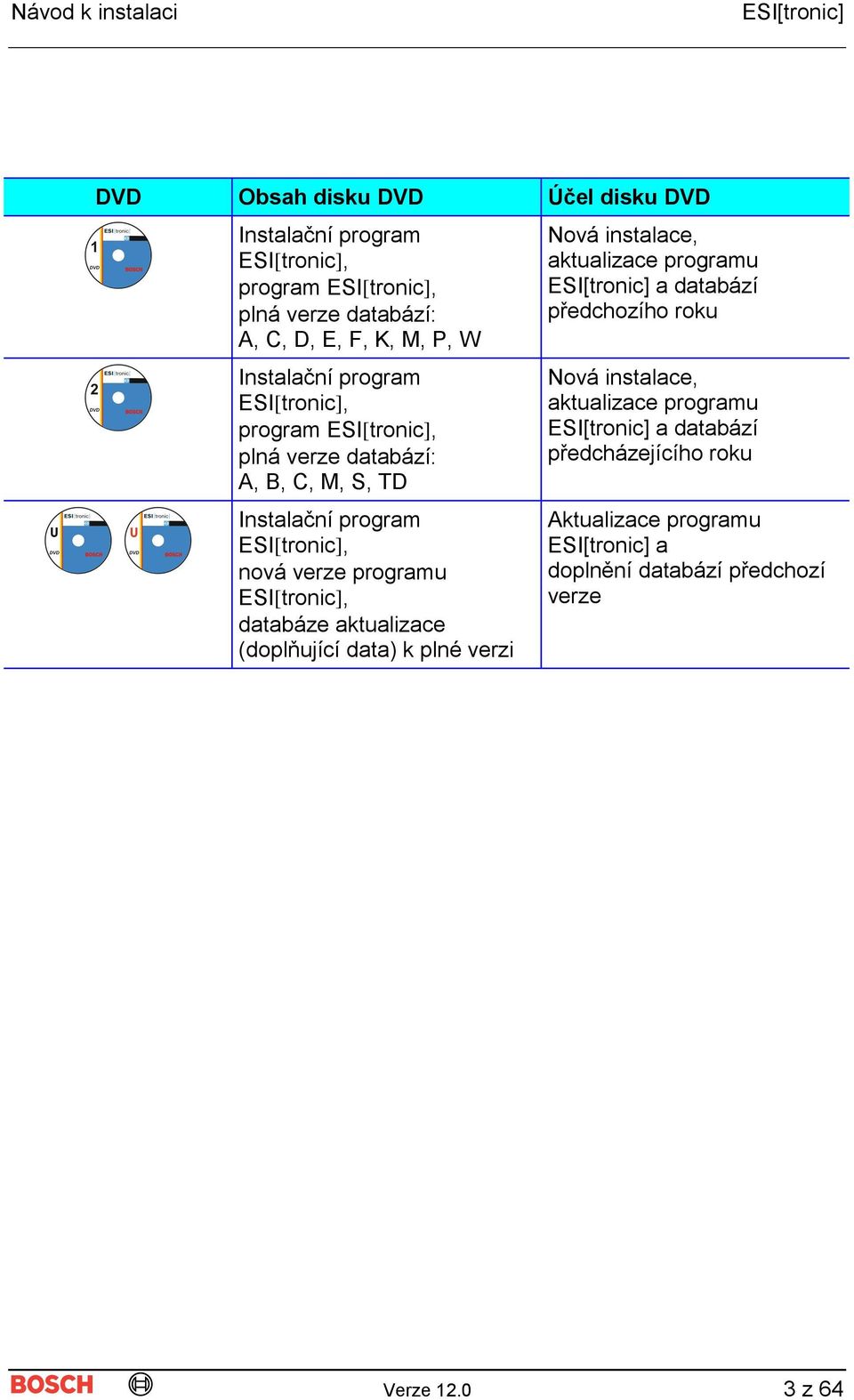 Obsah. Copyright by Robert Bosch GmbH, KH/PME. Verze z 64 - PDF Free  Download