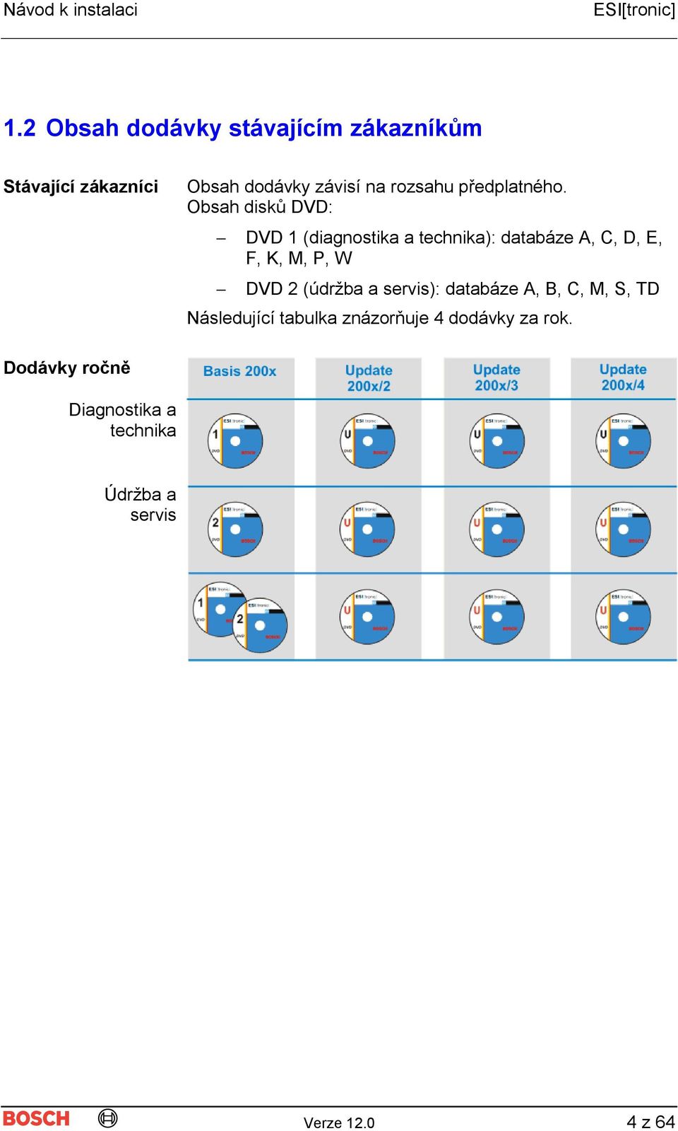 Obsah disků DVD: DVD 1 (diagnostika a technika): databáze A, C, D, E, F, K, M, P, W DVD 2