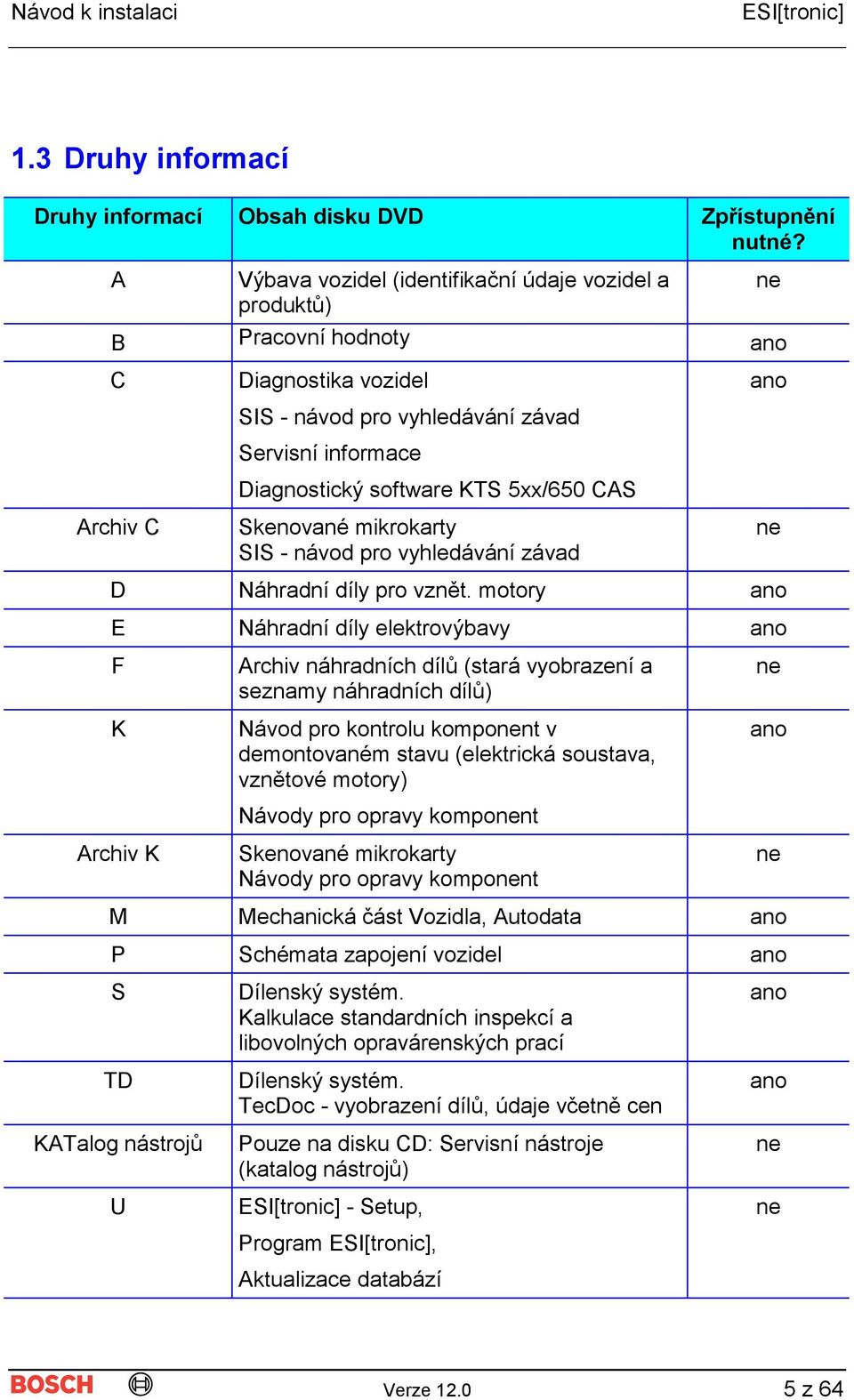 Obsah. Copyright by Robert Bosch GmbH, KH/PME. Verze z 64 - PDF Free  Download