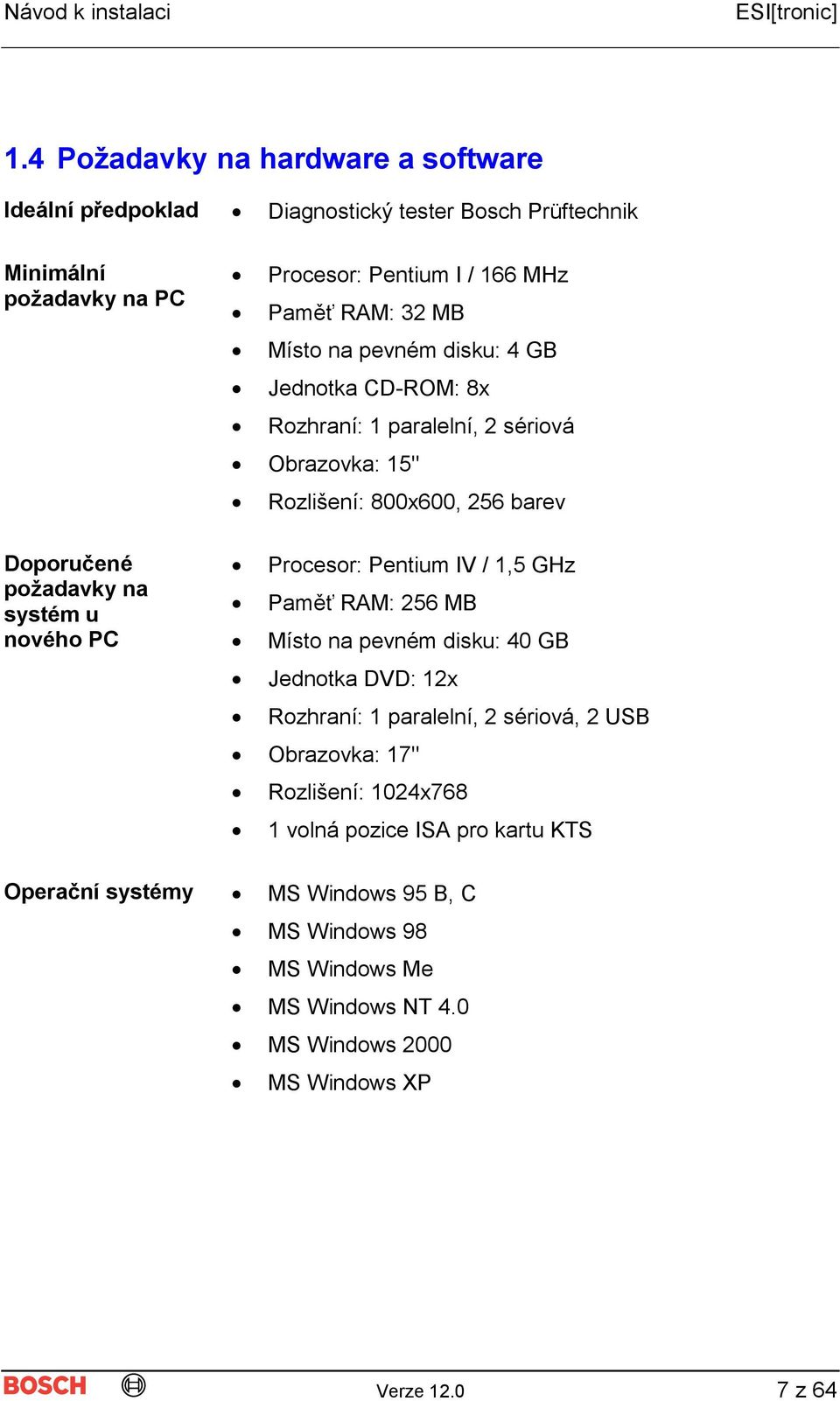 barev Procesor: Pentium IV / 1,5 GHz Paměť RAM: 256 MB Místo na pevném disku: 40 GB Jednotka DVD: 12x Rozhraní: 1 paralelní, 2 sériová, 2 USB Obrazovka: 17''