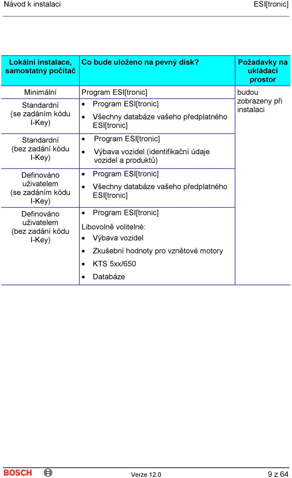 Program Program Všechny databáze vašeho předplatného Program Výbava vozidel (identifikační údaje vozidel a produktů) Program Všechny databáze